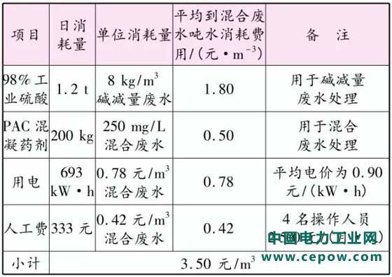 印染废水