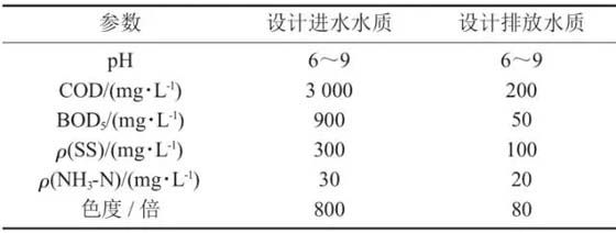 印染废水
