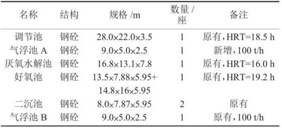印染废水