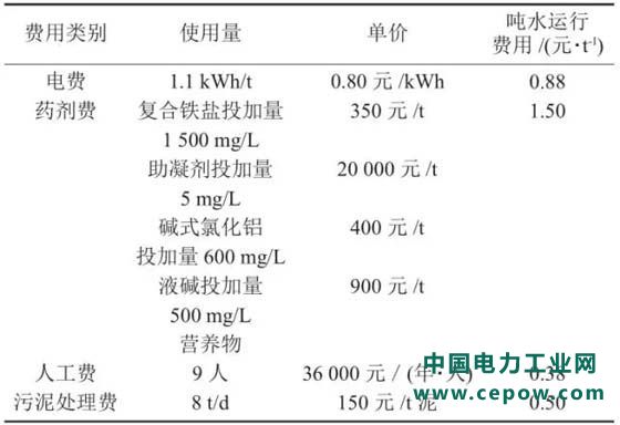 印染废水