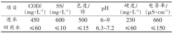 印染废水