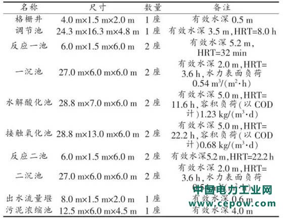 印染废水