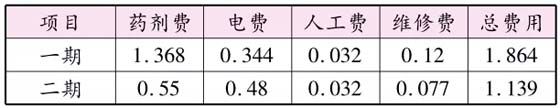 印染废水