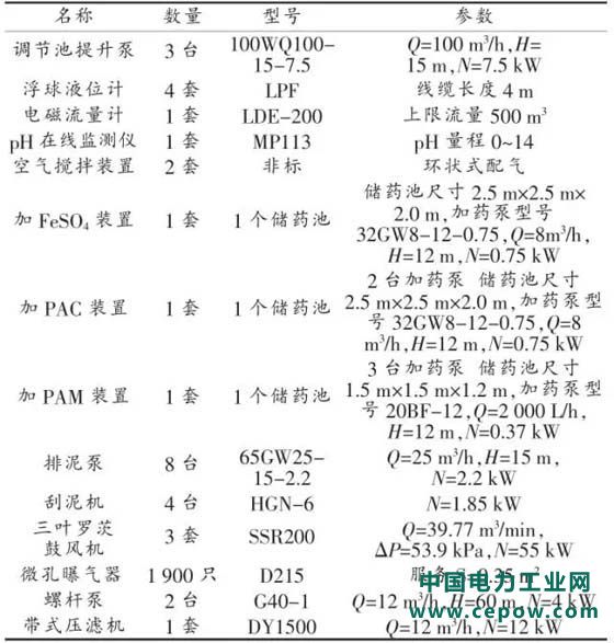 印染废水