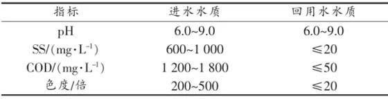 印染废水