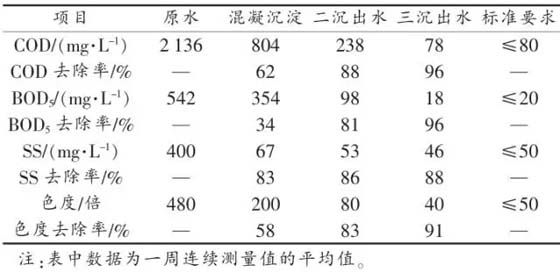 印染废水