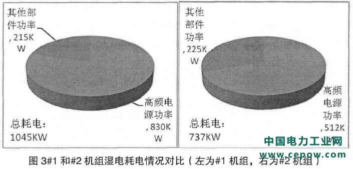 湿式电除尘