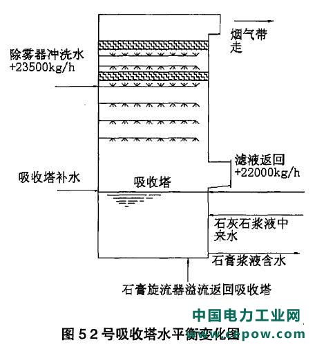 湿式电除尘