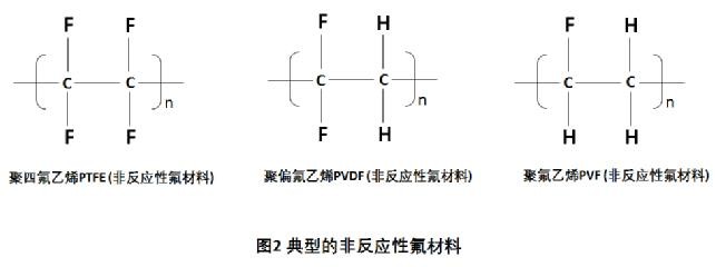 氟碳背板拒绝内伤