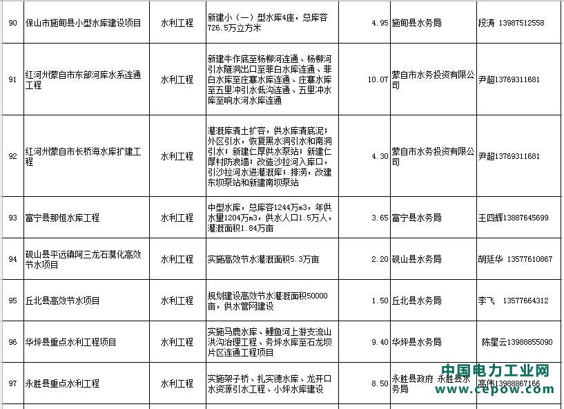PPP项目