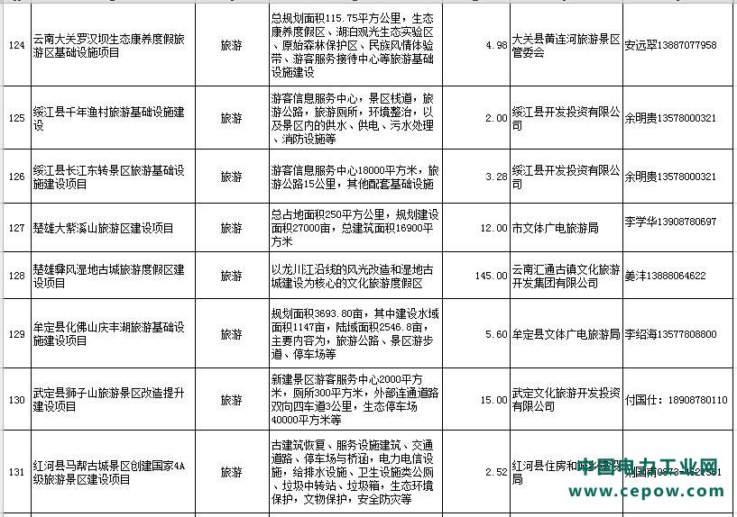 PPP项目