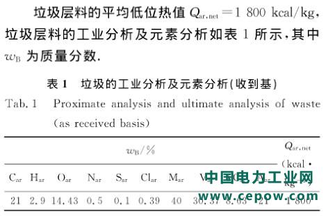 垃圾焚烧