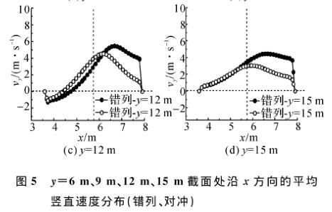 近表3下二次风变工况(停运、投运)炉拱参数统计