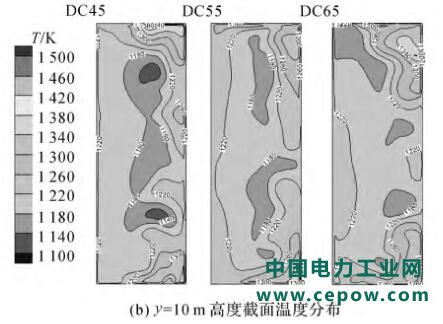 近表3下二次风变工况(停运、投运)炉拱参数统计