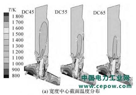 近表3下二次风变工况(停运、投运)炉拱参数统计