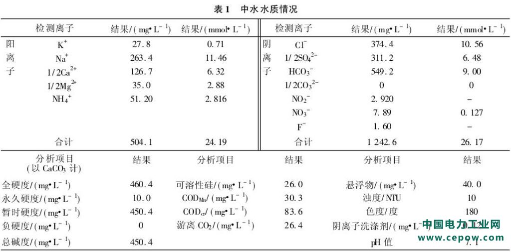 污水处理