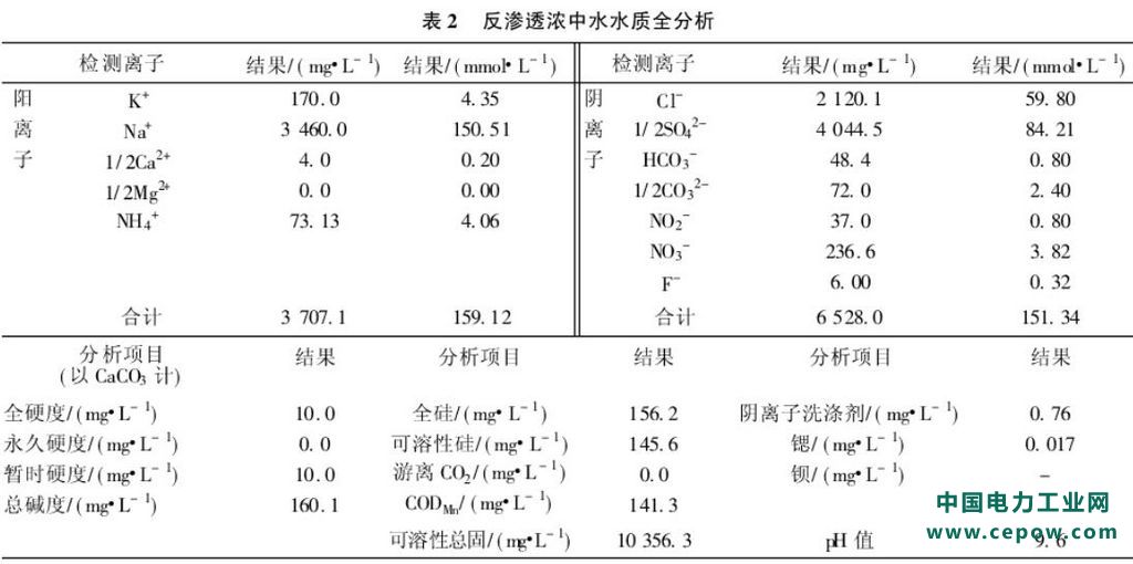 污水处理