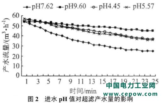 污水处理