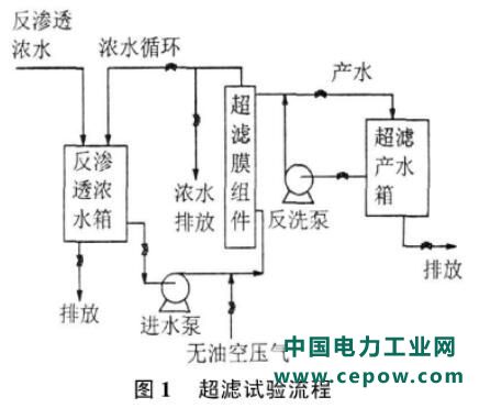 污水处理