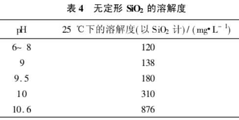 污水处理