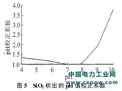 污水处理