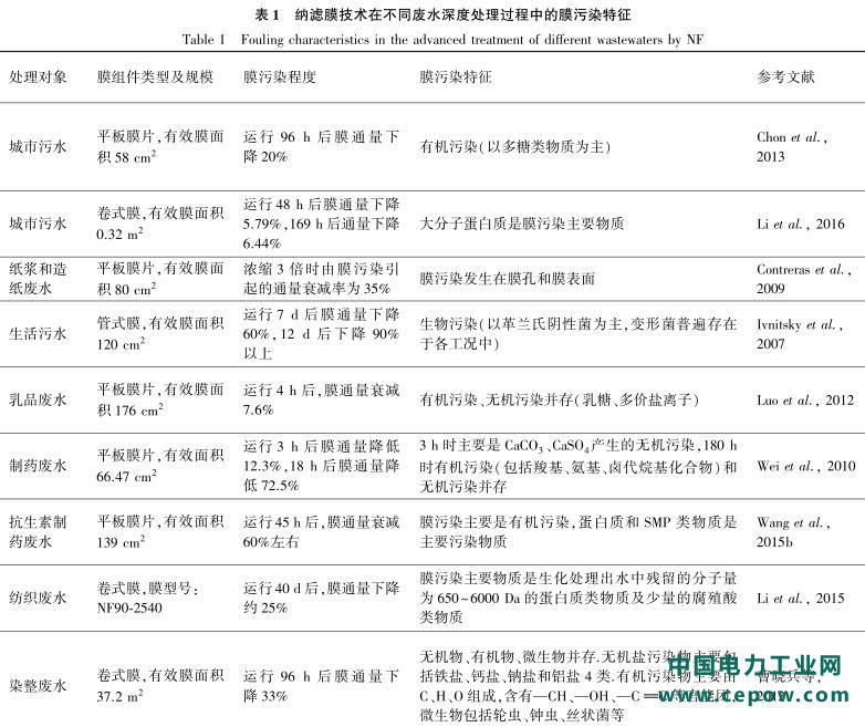 纳滤膜技术