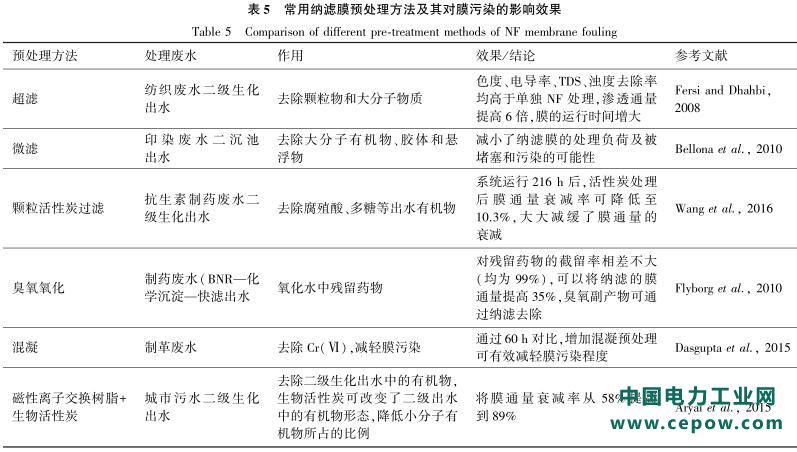 纳滤膜技术