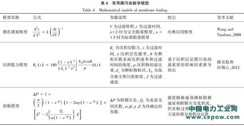 纳滤膜技术