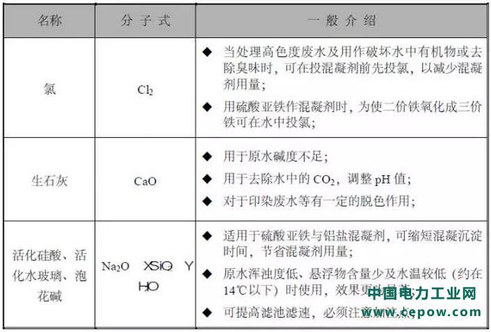 污水处理