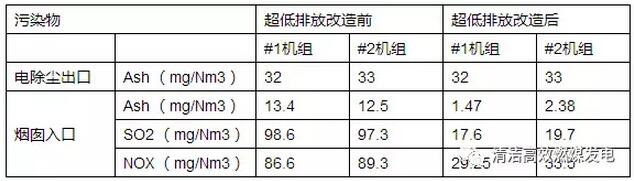 脱硫废水