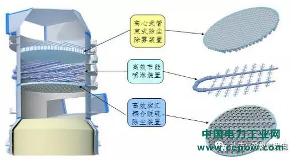 脱硫废水