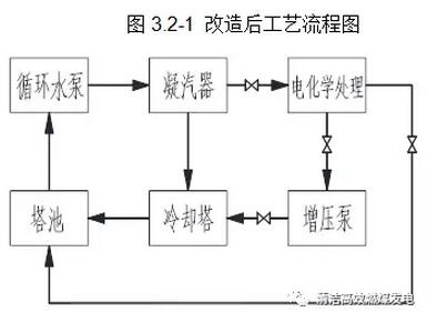 水处理技术