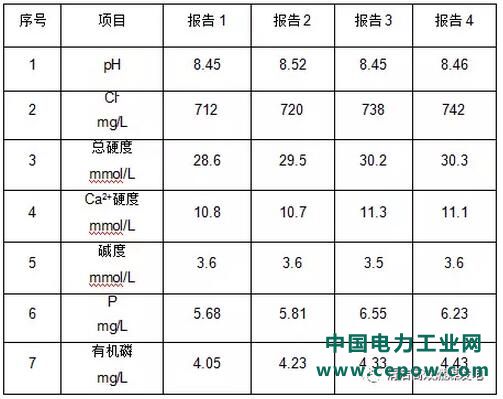 水处理技术