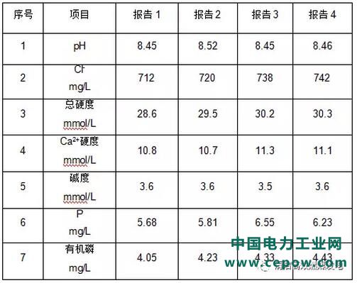 水处理技术