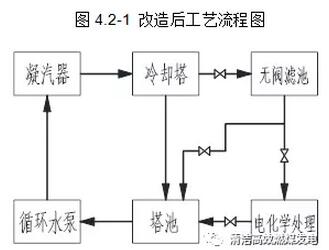 水处理技术