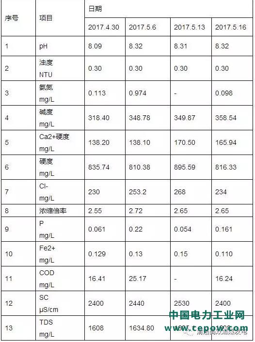 水处理技术
