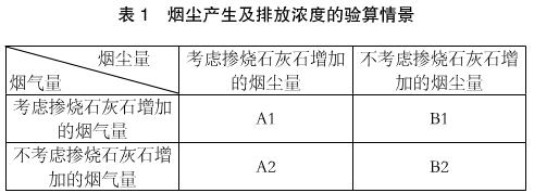 循环流化床