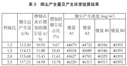 循环流化床