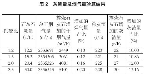 循环流化床