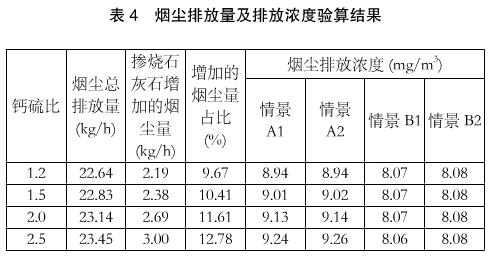 循环流化床