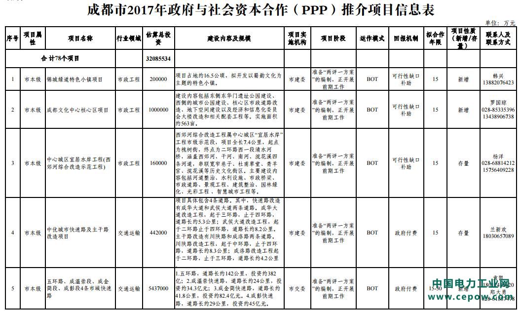 PPP项目