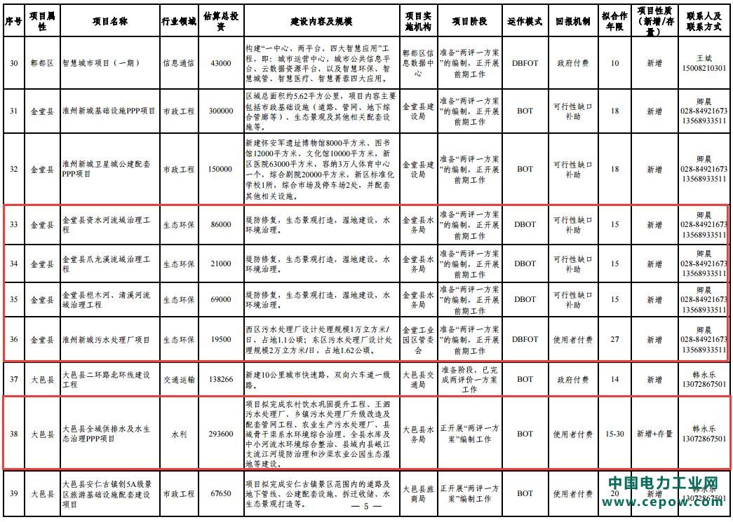 PPP项目
