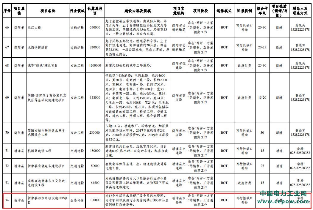 PPP项目