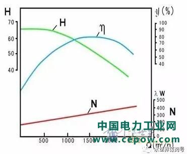 水处理知识