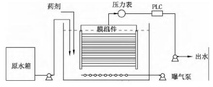 脱硫废水
