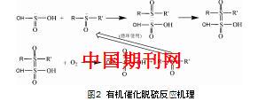 氨法脱硫技术