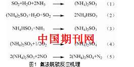 氨法脱硫技术