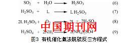 氨法脱硫技术