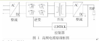 静电除尘