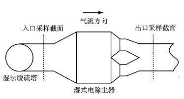 湿式电除尘